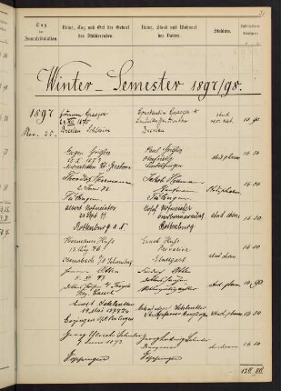 Wintersemester 1897/1898. Rektorat Edmund (von) Pfleiderer