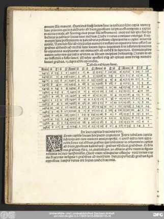 Tabela radicum lune