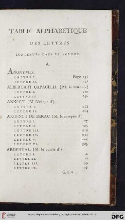 Table alphabetique des lettres contenues dans ce volume