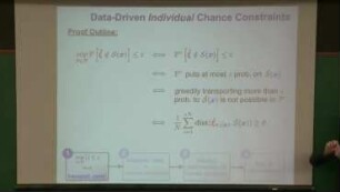 Data-Driven Chance Constrained Programs over Wasserstein Balls