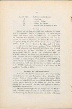 Bestandteile der Pankreaskonkretionen.