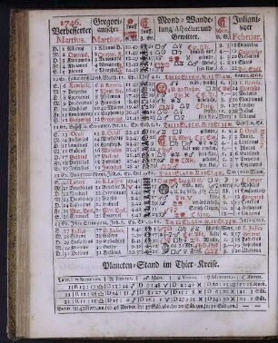 1746. Verbesserter Martius.