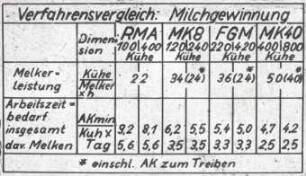 Verfahrensvergleich