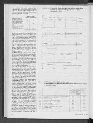 Anteil ausgewählter Wirtschaftsbereiche in Hamburg und im Bundesgebiet 1983 an der Bruttowertschöpfung