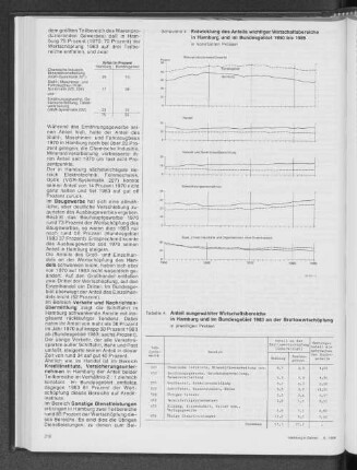 Anteil ausgewählter Wirtschaftsbereiche in Hamburg und im Bundesgebiet 1983 an der Bruttowertschöpfung