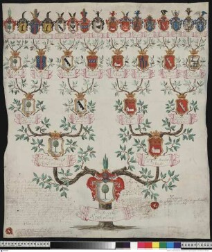 Keyserling(k), Dietrich Reichsgraf von