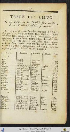 Table des lieux