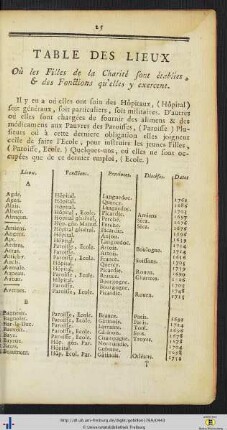 Table des lieux