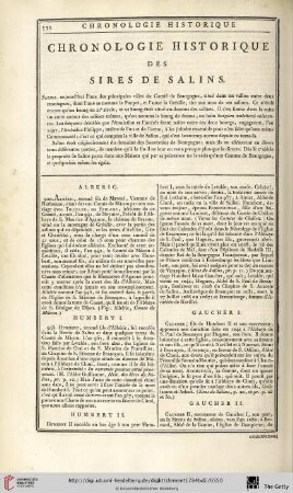 Chronologie historique des sires de Salins