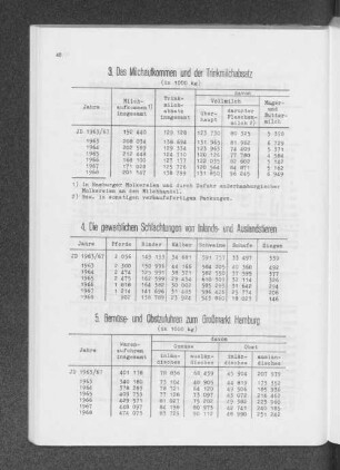 4. Die gewerblichen Schlachtungen von Inlands- und Auslandstieren