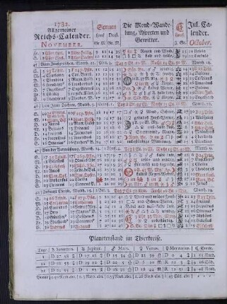 1782. Allgemeiner Reichs-Calender. November.