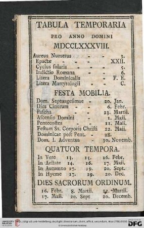 Tabula Temporaria