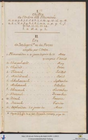 Écrits originaux.