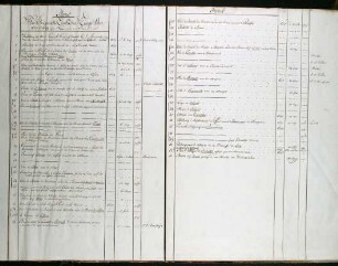 WHK 6 Ungarisch-Türkischer Krieg von 1683-1699 bis zum Frieden von Carlow: Index zu "Ungarisch-Türkischer Krieg von 1683-1699 bis zum Frieden von Carlow"