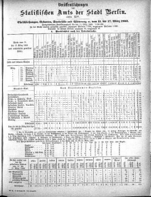 1883,14: 1883. XIV