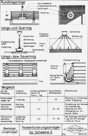 Trockenfütterungsanlagen für Schweine II