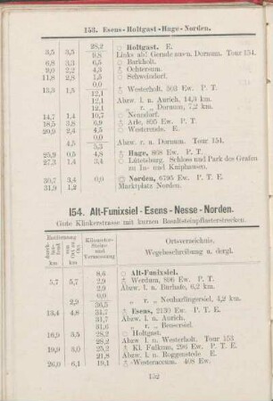 154. Alt-Funixsiel - Esens - Nesse - Norden.