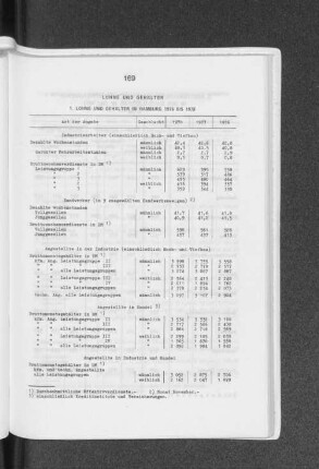 Löhne und Gehälter in Hamburg 1976 bis 1978