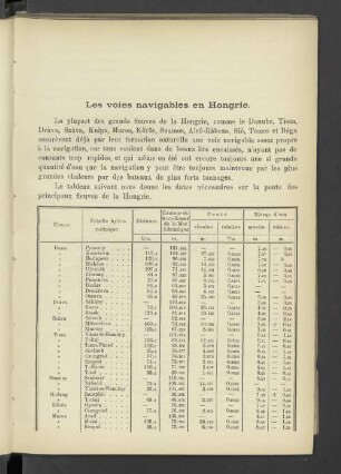 Les voies navigables en Hongrie.
