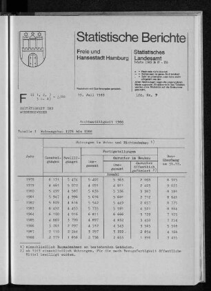 Hochbautätigkeit 1988 : Lfd. Nr. 9