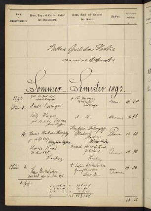 Sommersemester 1893 bis Wintersemester 1893/1894. Rektorat Wilhelm (Wilhelm Philipp Jakob von) Henke