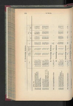 H. Vierwertige Anionen