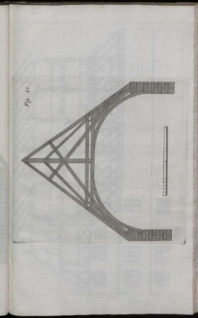 Fig. 21. - Fig. 30.