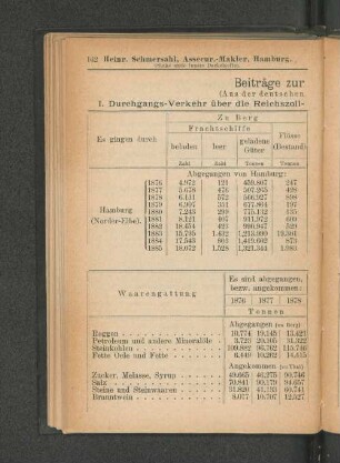 I. Durchgangs-Verkehr überdie Reichszoll-
