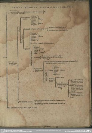Tabula Argumenti Apocalypseos Johannis