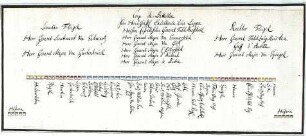 WHK 8 Reichs- und Französischer Krieg von 1688-1697 bis zum Frieden von Ryswick: Schlachtordnung der Truppen des Grafen zur Lippe, 1692