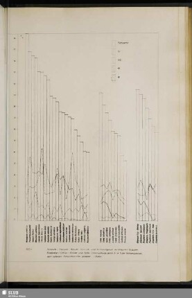 Abb. 4 Rohasche-, Calcium-, Kalium-, Silicium- und Stickstoffgehalt der Kräuter / Stauden, Riedgräser / Simsen / Binsen und Farne (Untersuchungsgebiet A) in % der Trockensubstanz, nach fallenden Rohaschewerten geordnet (Blätter)
