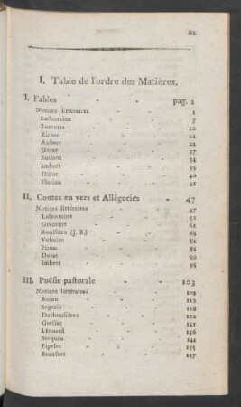 I. Table de l'ordre des Matières