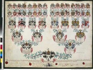 Rochow, Friedrich Eberhard von
