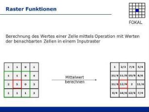 Rasterdatenanalyse: Operatoren und Funktionen