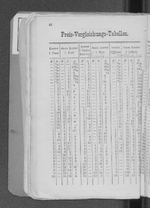 Preis-Vergleichungs-Tabellen.