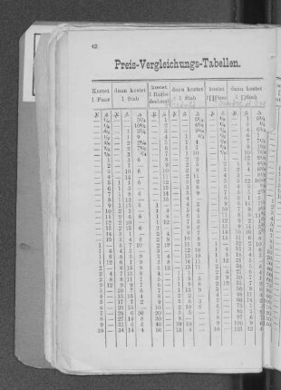 Preis-Vergleichungs-Tabellen.