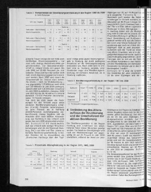 Prozentuale Altersgliederung in der Region 1971, 1985, 2030