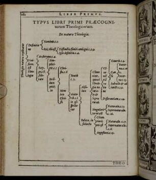 Typus Libri Primi Praecognitorum Theologicorum