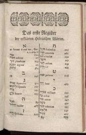 Das erste Register der erklärten Hebräischen Wörter.