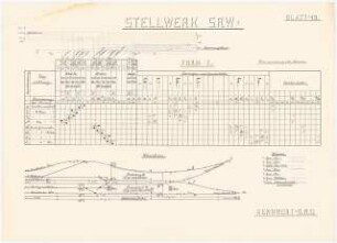 Viergleisige Untergrundbahn für Vorort- und Stadtverkehr, Berlin Schinkelwettbewerb 1919: Stellwerk Rummelsburg. Verschlusstafel, Gleisplan (Schema)