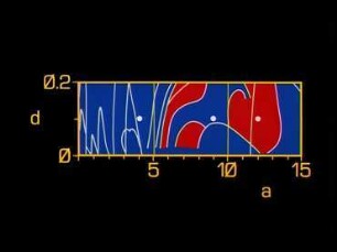 Chaotic Oscillations
