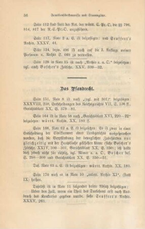 Das Pfandrecht.