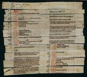 Calendarium praesentiarum ecclesiae collegiatae St. Bonifatii Hamelensis. Fragment
