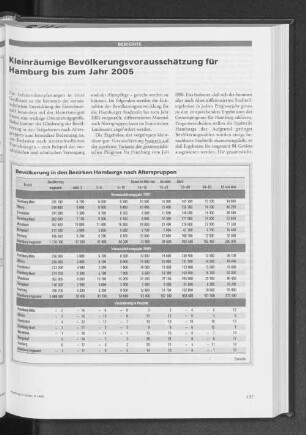 Bevölkerung in den Bezirken Hamburgs nach Altersgruppen