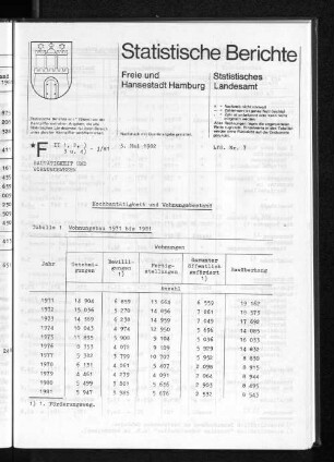 Hochbautätigkeit und Wohnungsbestand : Lfd. Nr. 7