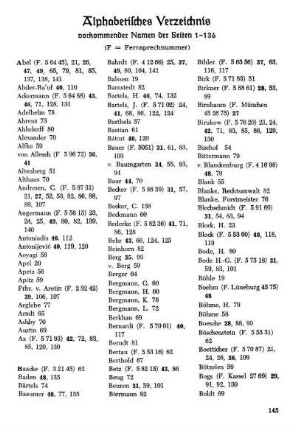 Alphabetisches Verzeichnis vorkommender Namen