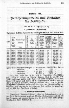 Abschnitt VII. Versicherungswesen udn Anstalten für Selbsthilfe