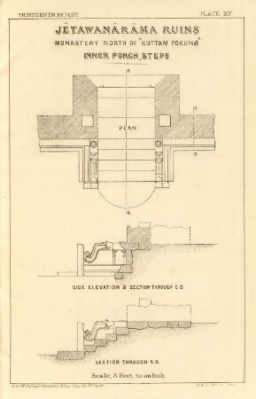 Plate XV. Jêtawanârâma ruins. Monastery north of "Kuttam Pokuna". Inner porch, steps. Plan. Side elevation & section through C. D. Section through A. B.