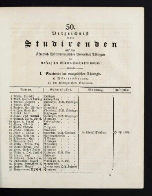 Studierendenverzeichnis 1842/43