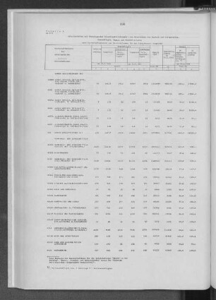 Tabelle 9 Arbeitsstätten mit überwiegender Einzelhandelstätigkeit von Unternehmen des Handels und Gastgewerbes, Beschäftigte, Umsatz und Geschäftsfläche nach Wirtschaftsklassen und Betriebsformen für den Einzelhandel insgesamt